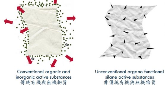 抗菌剂的用途