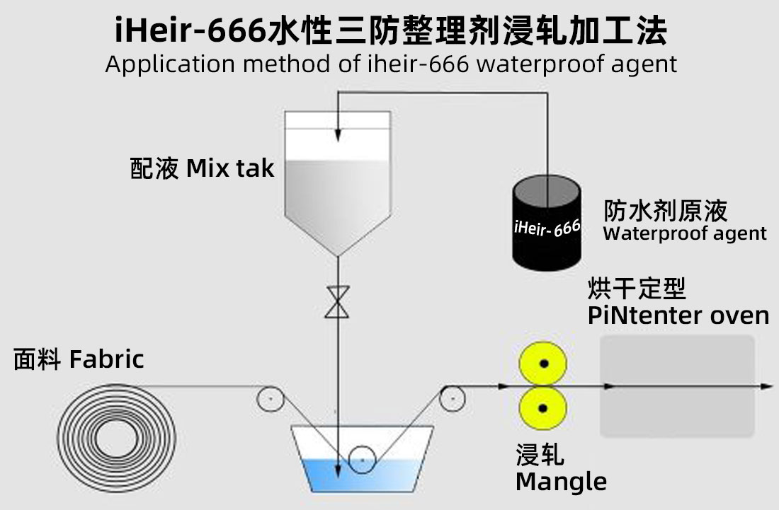 iHeir-666防水剂使用方法流程图