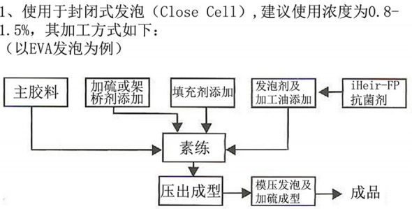 使用说明