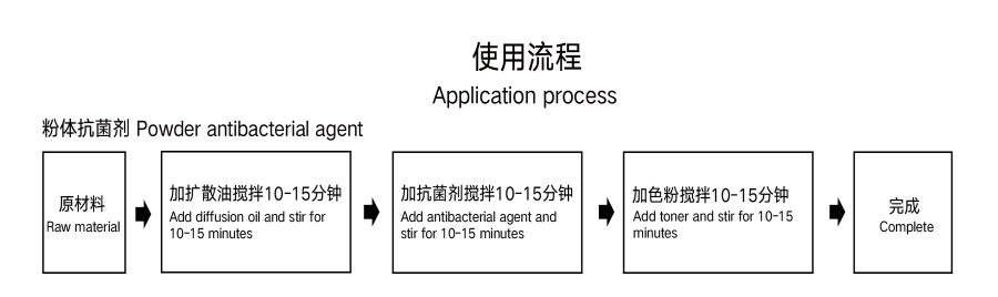 银离子抗菌剂用法用量