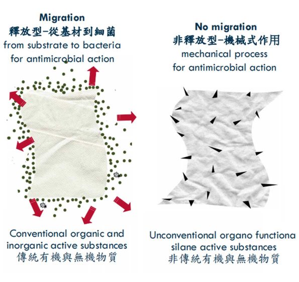 iHeir-333纺织抗菌剂的特性