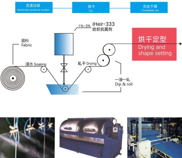 iHeir-333纺织抗菌剂使用方法