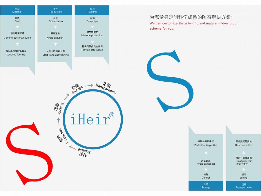 艾浩尔免费定制产品防霉方案