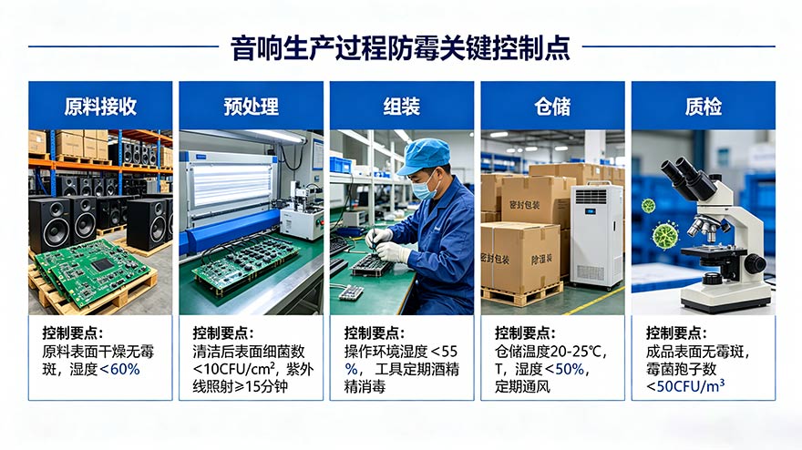 音响生产过程防霉措施 - 车间温湿度控制与材料防护